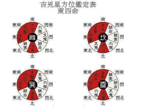 西四命床位|西四命住宅吉位在哪个方向